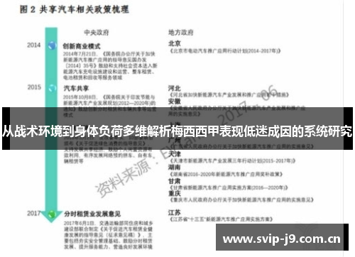 从战术环境到身体负荷多维解析梅西西甲表现低迷成因的系统研究